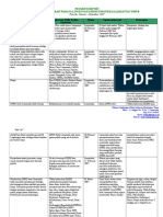 Progress Report ED - Januari-Mei'07