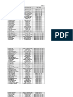 Data Peserta Pelatihan Wirausahabaru Disperindag