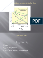 (B) A Solution That Shows Negative Deviation From Raoult's Law