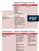 Antipsikosis Tipikal Golongan Lainnya