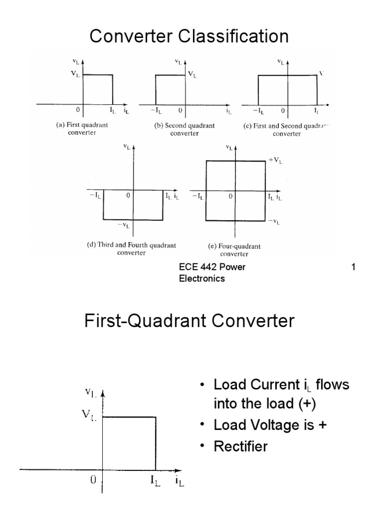 Converter Classification