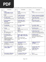 101 Unix Commands