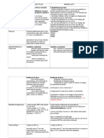 SCHD ComparaçãoRequisitos v02