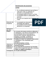 Administración de Proyectos