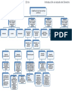 Clasificacion de Las Normas Juridicas
