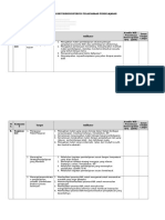 Contoh Instrumen Supervisi Pelaksanaan Pembelajaran