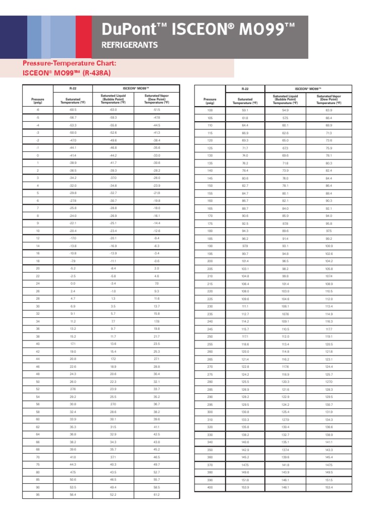 k22220 ISCEON MO99 Pressure Temp Eng | PDF
