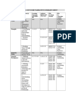 Learning Outcome Narrative Summary Sheet