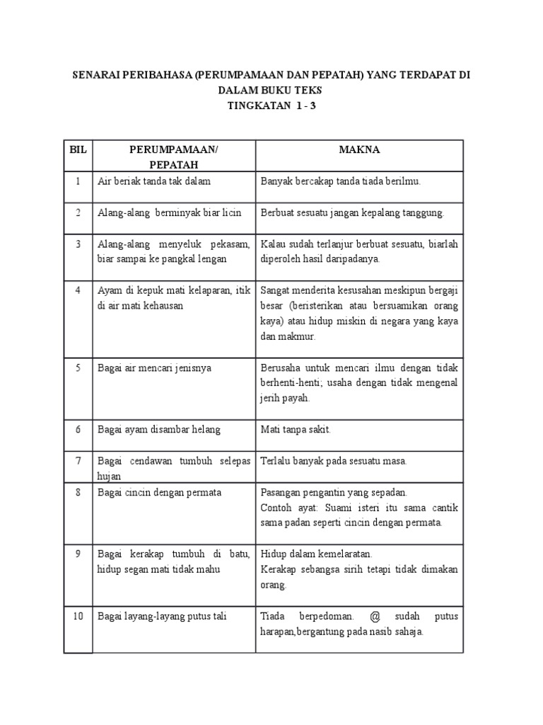 Senarai Peribahasa Pt3 Pdf