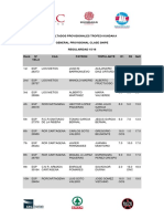 Clasificacion General Trofeo Kundaka Clase Snipe