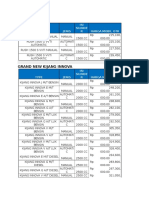 New Rush: ISI Silinde R Harga Mobil Otr