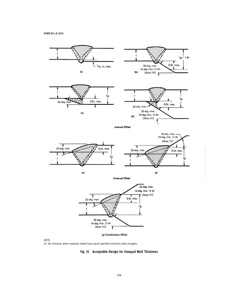 Acceptable Design For Unequal Wall Thickness | PDF