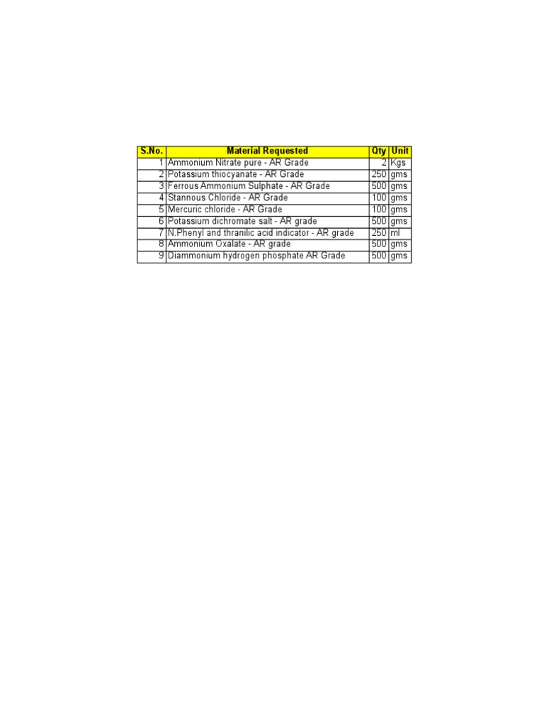 AR Grade Chemical Supplies List | PDF | Chemical Elements | Atoms