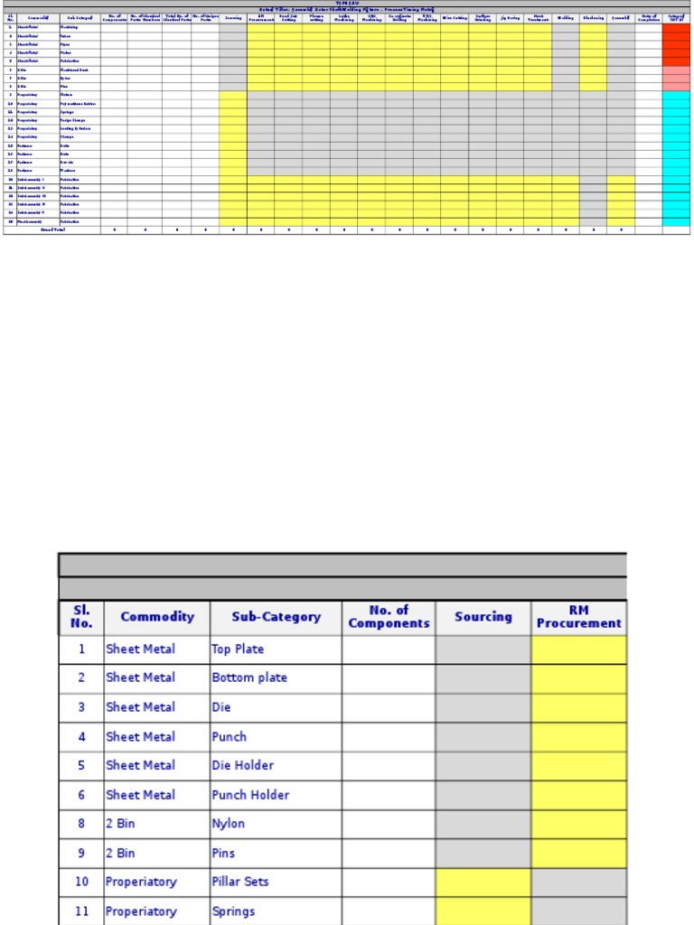 Rotary Tiller Assembly Process Matrix | PDF | Metal Fabrication ...