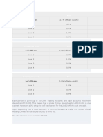 Forex c Gate