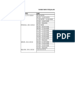 Rundown Perjalanan Ke Pelantikan Lulu