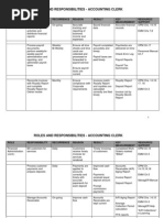 Download Roles and Responsibilities- ALL by trainershipsolutions SN30761198 doc pdf