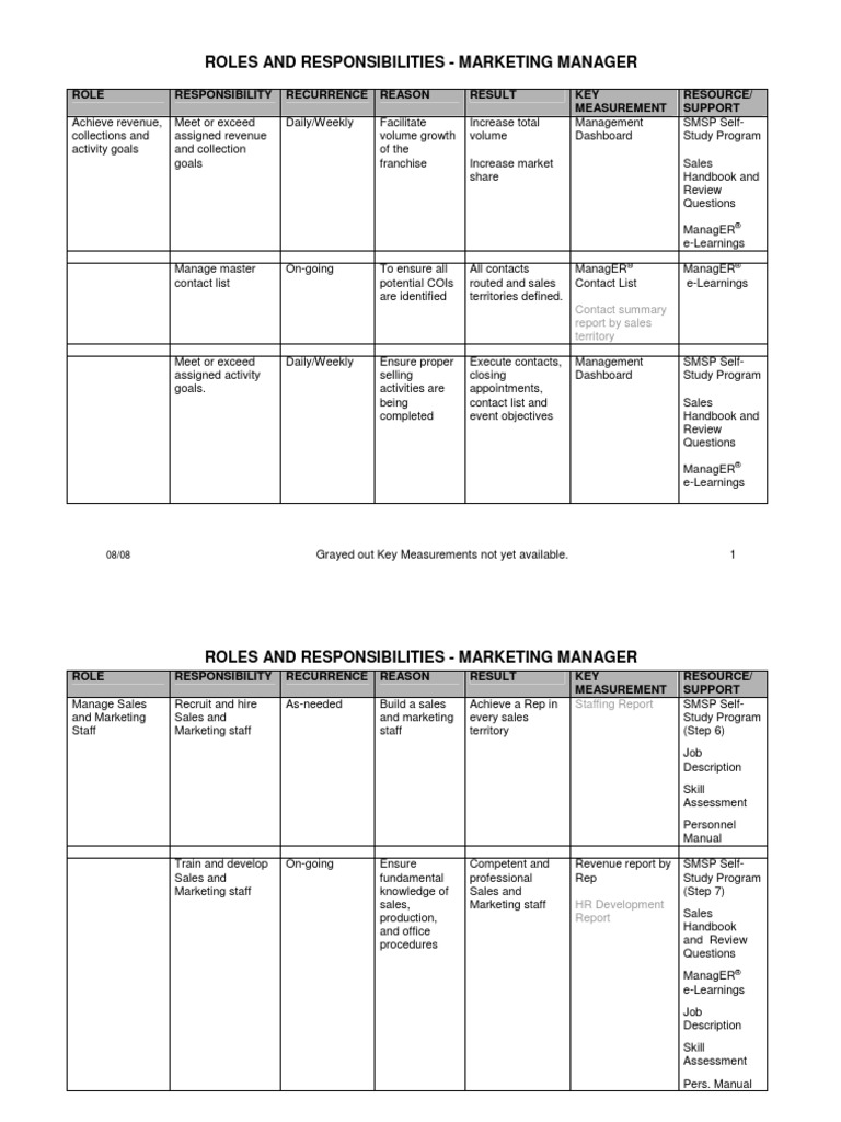 Roles and Responsibilities - Marketing Manager | PDF | Sales ...
