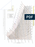 Psychrometric Chart