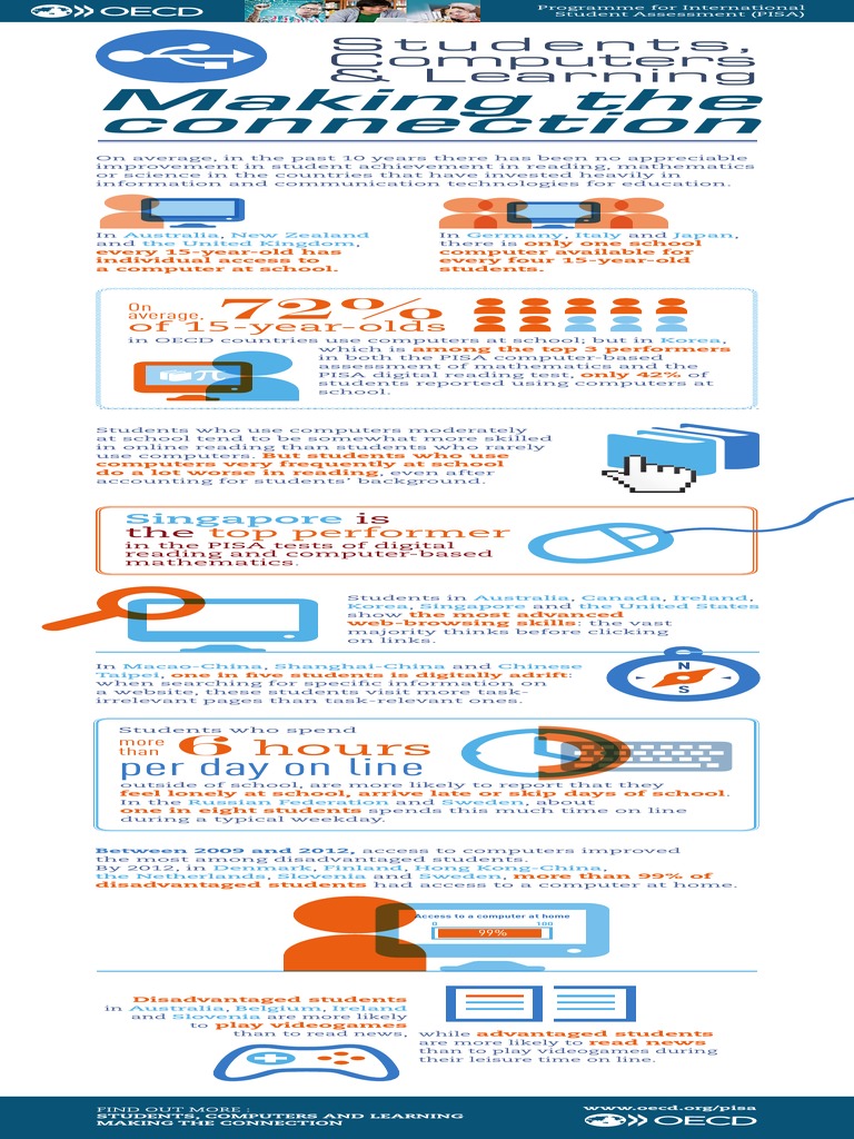 OECD 2015: Students and Computer Use | PDF