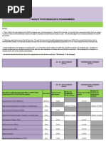 Taught Postgraduate Programmes: Tuition Fees 2014/15 Academic Year