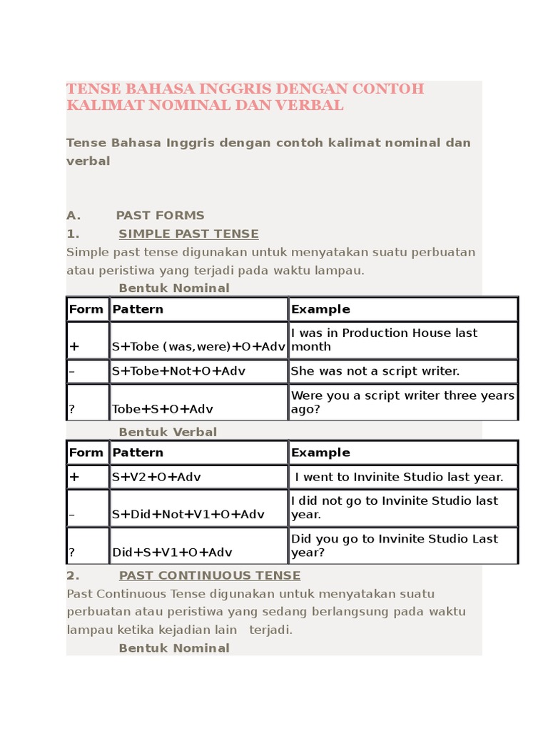 Contoh Past Future Tense Verbal Dan Nominal - Simak Gambar 