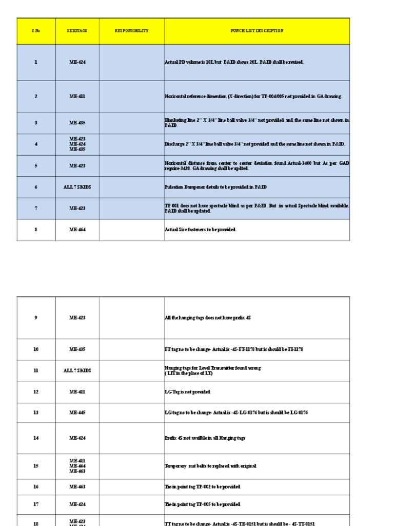 Punch List Format PDF Pipe (Fluid Conveyance) Mechanical Engineering