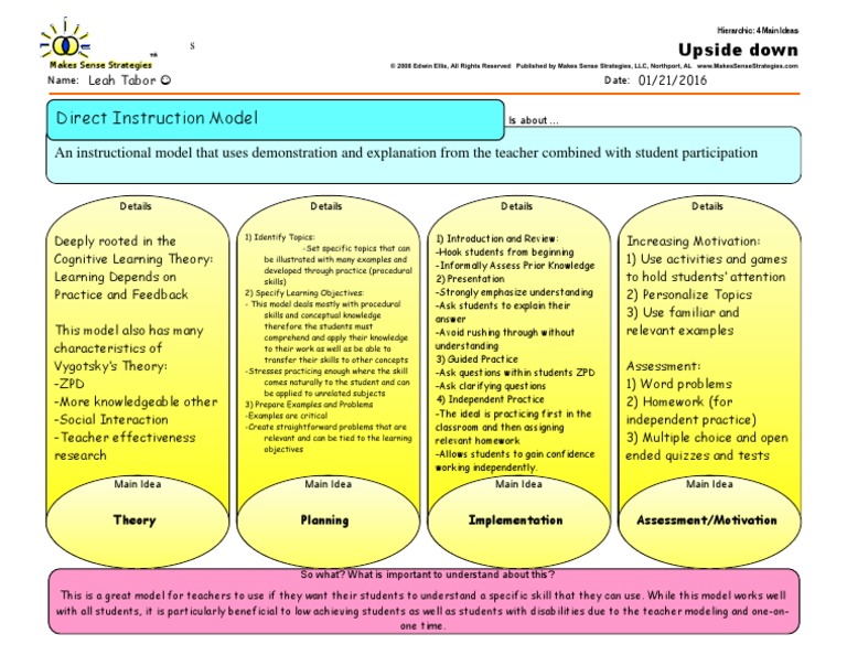 Direct Instruction Model 1-2 Updated | PDF | Career & Growth