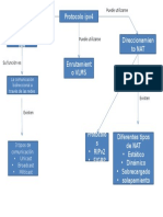 Mapa Redes