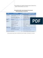 Evolución de Las Políticas Públicas en Materia Tributaria Para La Atención Al Sector Informal México Xxxx