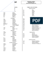 Tabela de Anions