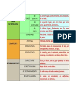 Archivo sobre Conectores Textuales