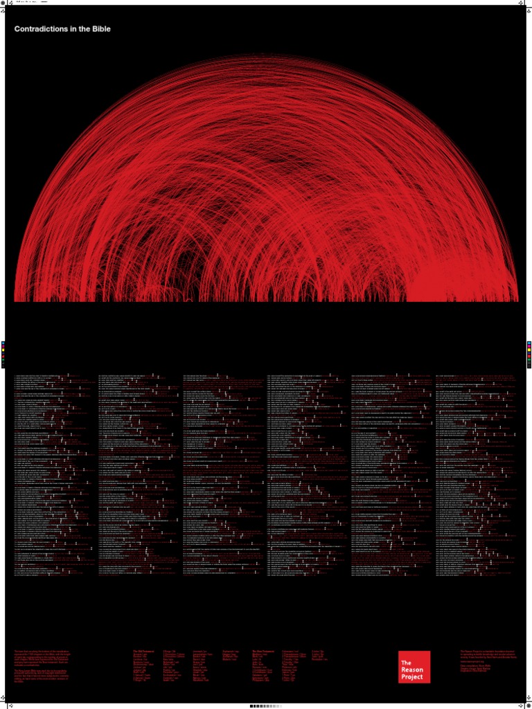 Contradictons in The Bible | PDF