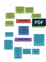 Pengurusan Grafik