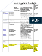 List of Placement Consultants