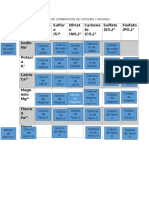 Cuadro de Combinación de Cationes y Aniones