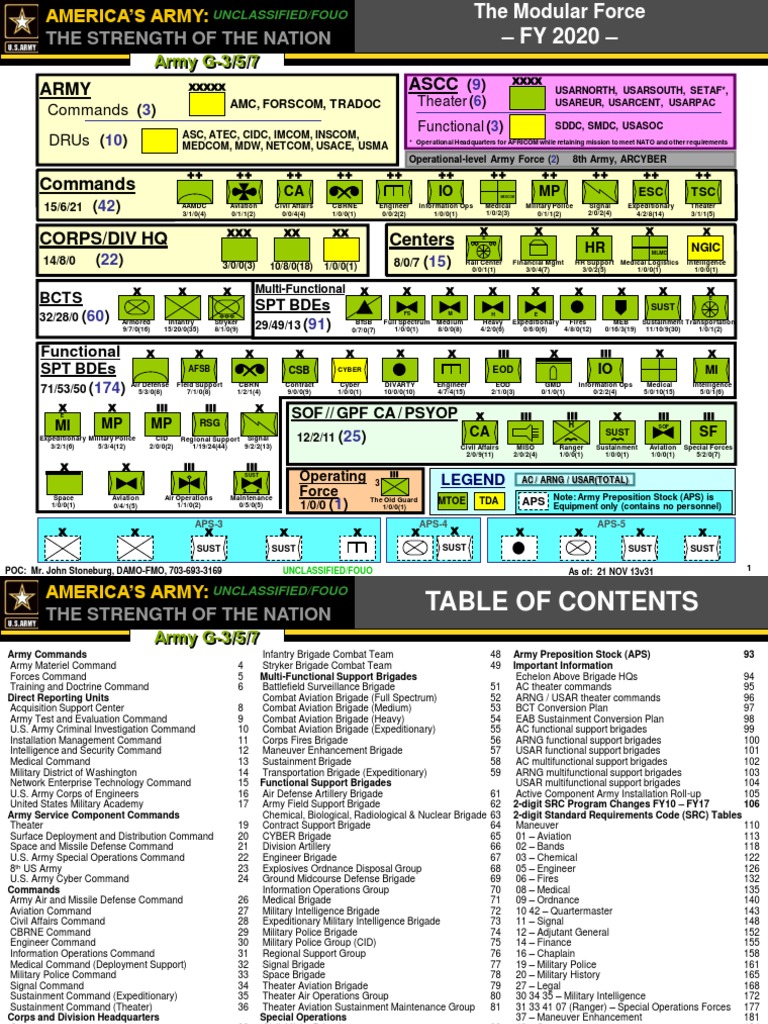 army-2020-leader-book-brigade-united-states-army