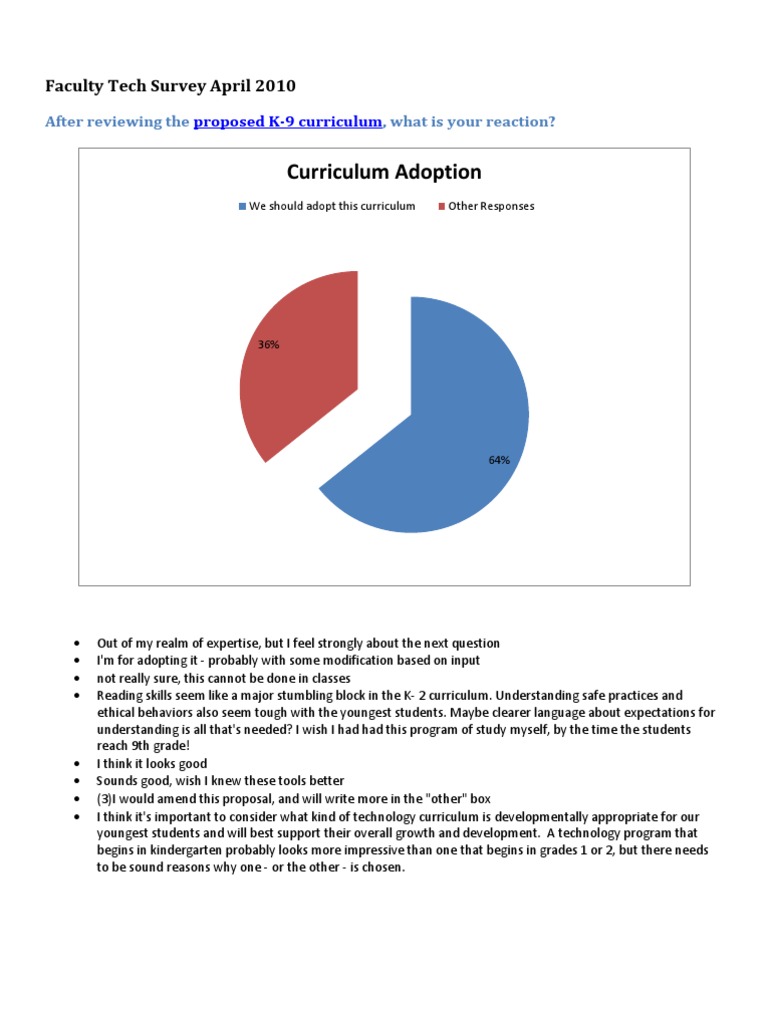 Faculty Tech Survey April 2010 | PDF | Classroom | Teachers