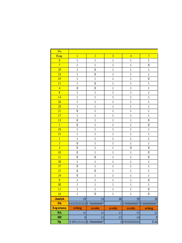 Data Analysis and Evaluation Results | PDF