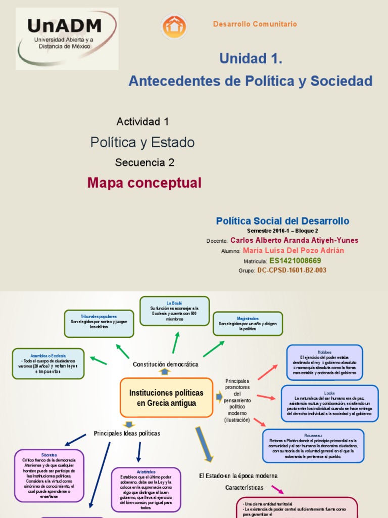 Mapa Conceptual de Política Social | PDF | Democracia | Ideologías ...
