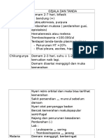 Dokumen.tips Perbedaan Dbd Chikungunnnnnnnya Tifoid Malaria