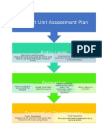 Edsc 304 Assessment Plan