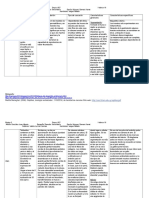 Cuadro Comparativo de Desarrollo Embrionario