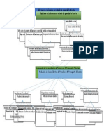 Ejemplos de arbol de problema