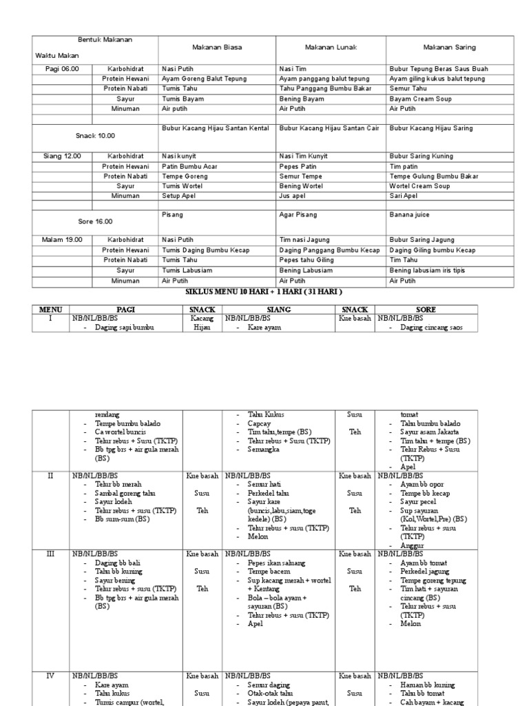 Siklus Menu 10 Hari