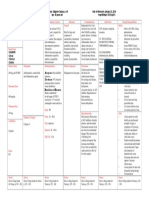 Drug Study - Celecoxib