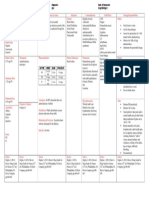 Drug Study - Digoxin