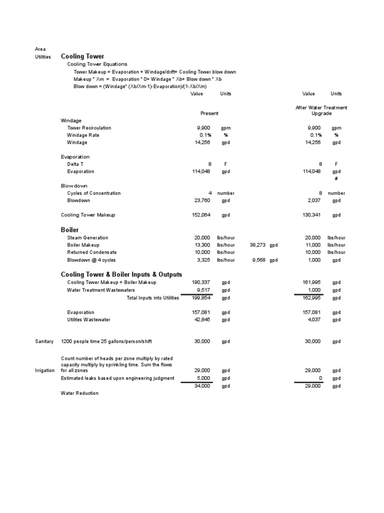 Case Example Calculations | PDF
