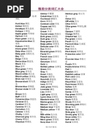 IELTS Vocab List | PDF