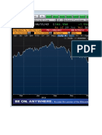 2y Historical Price Graphs